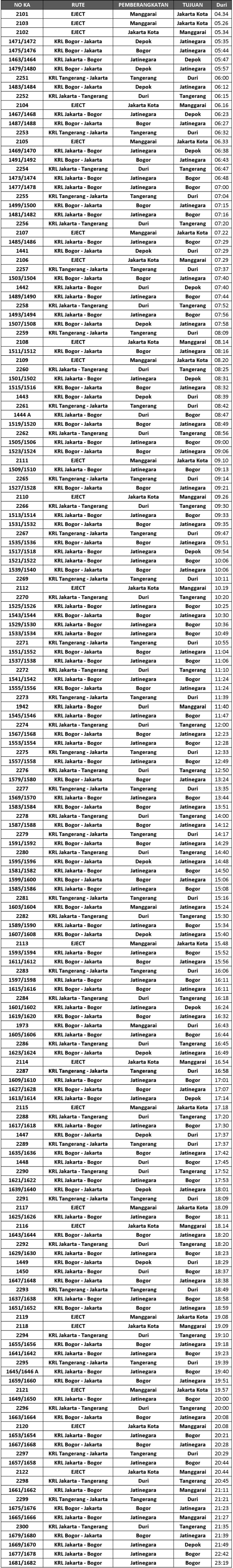 jadwal-krl-jabodetabek-juni-2014-stasiun-duri