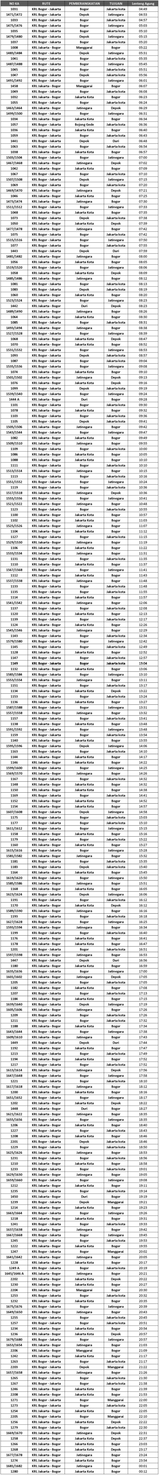 jadwal-krl-jabodetabek-juni-2014-stasiun-lenteng agung