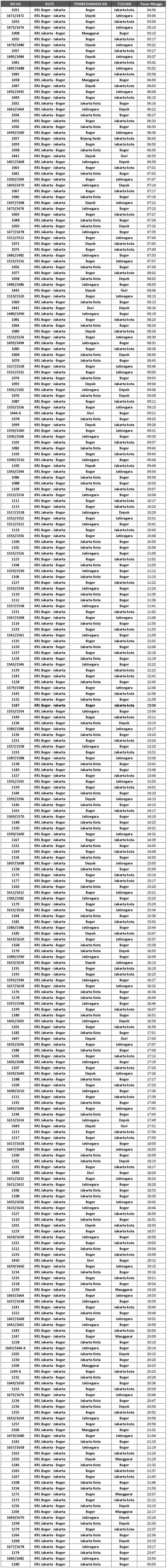 jadwal-krl-jabodetabek-juni-2014-stasiun-pasar minggu