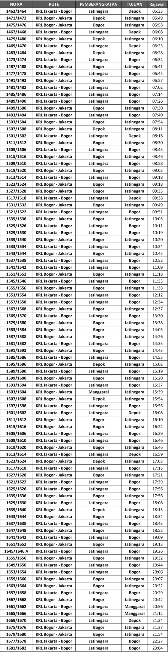 jadwal-krl-jabodetabek-juni-2014-stasiun-rajawali