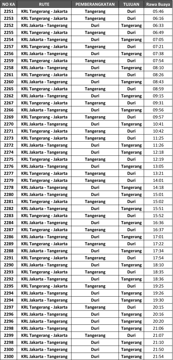 jadwal-krl-jabodetabek-juni-2014-stasiun-rawa buaya