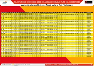 Jadwal KRL Jabodetabek terbaru: Bogor - Jakarta (2)