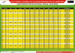 Jadwal KRL Jabodetabek terbaru: Parung Panjang - Serpong - Tanah Abang