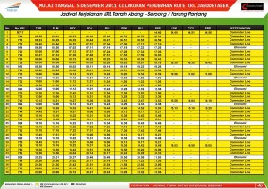 Jadwal KRL Jabodetabek terbaru: Tanah Abang - Serpong - Parung Panjang