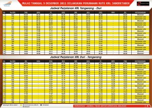 Jadwal KRL Jabodetabek terbaru: Tangerang - Duri  - Tangerang