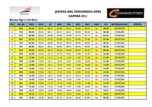 Jadwal KRL Jabodetabek Loop Line Revisi 07-12-2011 Tangerang - Jakarta