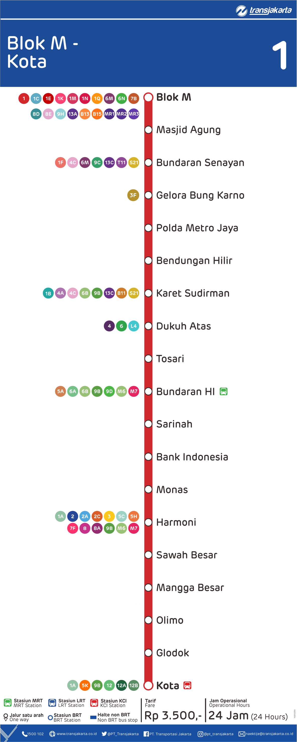 TransJakarta 1 Blok M – Kota – TransportUmum.Com